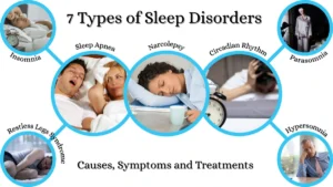 Illustration showing different types of sleep disorders including insomnia, sleep apnea, restless legs syndrome, and narcolepsy